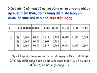 11
Xác định hệ số hoạt độ có thể bằng nhiều phương pháp :
áp suất thẩm thấu, độ hạ băng điểm, độ tăng phí
điểm, áp suất hơi bão hoà, sức điện động
C, mol/l 0,00010 0,0100 0,0500 0,100 0,500 1,00 2,00
f (1)
(2)
(3)
0,965
0,965
0,965
0,900
0,899
0,899
0,813
0,809
0,815
0,763
0,762
0,764
0,638
-
0,644
0,596
-
0,597
0,563
-
0,569
Hệ số hoạt độ ion trung bình của dung dịch KCl ở nhiệt độ
25oC xác định bằng phép đo áp suất thẩm thấu (1), độ hạ băng
điểm (2) và sức điện động (3).
 