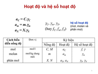 Hoạt độ và hệ số hoạt độ
aC = C.C
am = m.m
aX = X.X
Cách biểu
diễn nồng độ
Đơn vị Ký hiệu
Nồng độ Hoạt độ Hệ số hoạt độ
mol mol/l C, M aC f, 
molan mol/kg dung
môi
m am m
phân mol X, N aX, aN X, N
C, m, X,
(hay fC, fm, fX)
hệ số hoạt độ
(mol, molan và
phân mol)
5
 