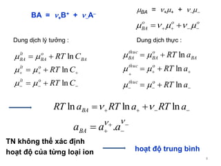 8
BA = +B+ + A
BA = ++ + 
ooo
BA   





CRT
CRT
CRT
lt
lt
BA
o
BA
lt
BA
ln
ln
ln
o
o








aRT
aRT
aRT
thuc
thuc
BA
o
BA
thuc
BA
ln
ln
ln
o
o



  aRTaRTaRT BA lnlnln 





aaaBA .
Dung dịch lý tưởng : Dung dịch thực :
TN không thể xác định
hoạt độ của từng loại ion hoạt độ trung bình
 