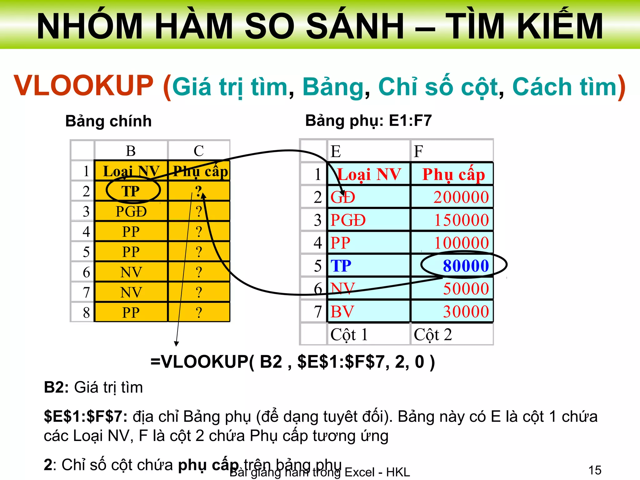 Bai giang cong thuc excel ppt