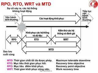 Bài giảng Cơ sở hệ thống thông tin - Chương 9. Phát triển hệ thống ...