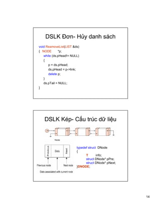 14
DSLK ??n- H?y danh sch
void ReamoveList(LIST &ds)
{ NODE *p;
while (ds.pHead!= NULL)
{
p = ds.pHead;
ds.pHead = p->link;
delete p;
}
ds.pTail = NULL;
}
DSLK Kp- C?u trc d? li?u
typedef struct DNode
{
T info;
struct DNode* pPre;
struct DNode* pNext;
}DNODE;
 