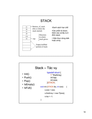 18
STACK
56
31
29
179
52
21 Bottom_of_stack
(this is where the
stack started)
top
Empty/unfilled
portion of stack
Direction
in which
stack grows
?Danh sch h?n ch?
?Cc ph?n t? ???c
thm vo v l?y ra ?
??nh stack
? Hi?n th?c dng dslk
ho?c array
Stack C Tc v?
? Init()
? Push()
? Pop()
? IsEmpty()
? IsFull()
typedef struct {
T *theArray;
int top;
int size;
}STACK;
void init (STACK &s, int size) {
s.size = size;
s.theArray = new T[size];
s.top = -1;
}
 
