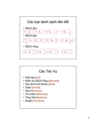 2
Cc lo?i danh sch lin k?t
? DSLK ??n
? DSLK kp
? DSLK vng
A2 A3 ANA1
A1
A2 A3 AN
A1
A2 A3 AN
Cc Tc V?
? Kh?i t?o (init)
? Ki?m tra DSLK r?ng (IsEmpty)
? Xc ??nh kch th??c (Size)
? Chn (Insert)
? Xa (Remove)
? Tm ki?m (Retrieve)
? Thay th? (Replace)
? Duy?t (Traverse)
 
