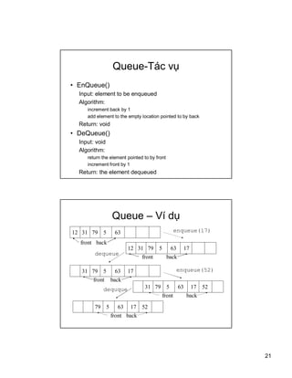 21
Queue-Tc v?
? EnQueue()
Input: element to be enqueued
Algorithm:
increment back by 1
add element to the empty location pointed to by back
Return: void
? DeQueue()
Input: void
Algorithm:
return the element pointed to by front
increment front by 1
Return: the element dequeued
Queue C V d?
front back
12 31 79 5 63
front back
12 31 79 5 63 17
front back
31 79 5 63 17
front back
5231 79 5 63 17
front back
5279 5 63 17
enqueue(17)
dequeue
enqueue(52)
dequque
 