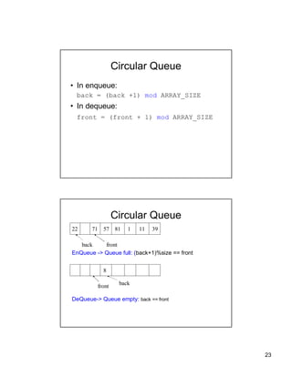 23
Circular Queue
? In enqueue:
back = (back +1) mod ARRAY_SIZE
? In dequeue:
front = (front + 1) mod ARRAY_SIZE
Circular Queue
back front
1171 57 81 122 39
back
front
8
EnQueue -> Queue full: (back+1)%size == front
DeQueue-> Queue empty: back == front
 