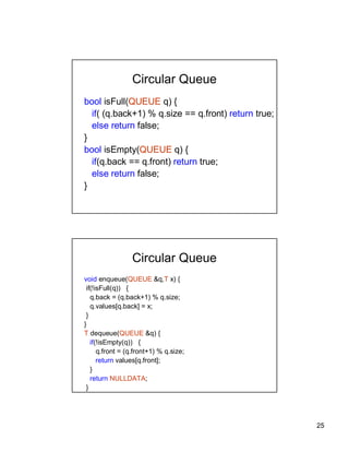 25
Circular Queue
bool isFull(QUEUE q) {
if( (q.back+1) % q.size == q.front) return true;
else return false;
}
bool isEmpty(QUEUE q) {
if(q.back == q.front) return true;
else return false;
}
Circular Queue
void enqueue(QUEUE &q,T x) {
if(!isFull(q)) {
q.back = (q.back+1) % q.size;
q.values[q.back] = x;
}
}
T dequeue(QUEUE &q) {
if(!isEmpty(q)) {
q.front = (q.front+1) % q.size;
return values[q.front];
}
return NULLDATA;
}
 