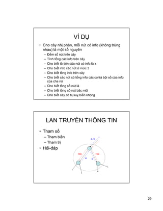 29
V? D?
? Cho c?y nh? ph?n, m?i nt c info (kh?ng trng
nhau) l m?t s? nguyn
C ??m s? nt trn c?y
C Tnh t?ng cc info trn c?y
C Cho bi?t t? tin c?a nt c info l x
C Cho bi?t info cc nt ? m?c 3
C Cho bi?t t?ng info trn c?y
C Cho bi?t cc nt c t?ng info cc conl b?i s? c?a info
c?a cha n
C Cho bi?t t?ng s? nt l
C Cho bi?t t?ng s? nt b?c m?t
C Cho bi?t c?y c b? suy bi?n kh?ng
LAN TRUY?N TH?NG TIN
? Tham s?
C Tham bi?n
C Tham tr?
? H?i-?p
H?i
a
H?i
b
a, b
 