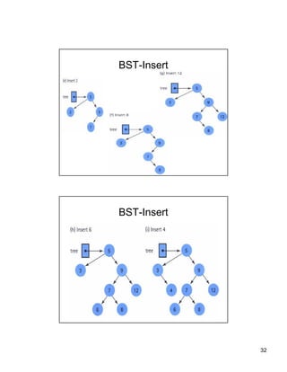 32
BST-Insert
BST-Insert
 