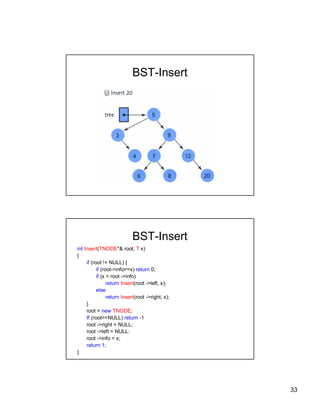 33
BST-Insert
BST-Insert
int Insert(TNODE*& root, T x)
{
if (root != NULL) {
if (root->info==x) return 0;
if (x < root ->info)
return Insert(root ->left, x);
else
return Insert(root ->right, x);
}
root = new TNODE;
If (root==NULL) return -1
root ->right = NULL;
root ->left = NULL:
root ->info = x;
return 1;
}
 