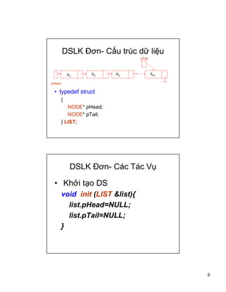 5
DSLK ??n- C?u trc d? li?u
? typedef struct
{
NODE* pHead;
NODE* pTail;
} LIST;
pHead
pTail
A1
A2 A3 AN
DSLK ??n- Cc Tc V?
? Kh?i t?o DS
void init (LIST &list){
list.pHead=NULL;
list.pTail=NULL;
}
 