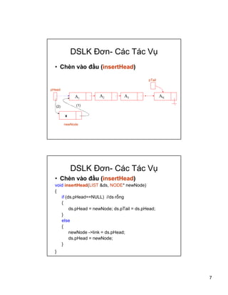 7
DSLK ??n- Cc Tc V?
? Chn vo ??u (insertHead)
A1
A2 A3 AN
pTail
pHead
x
newNode
(1)(2)
DSLK ??n- Cc Tc V?
? Chn vo ??u (insertHead)
void insertHead(LIST &ds, NODE* newNode)
{
if (ds.pHead==NULL) //ds r?ng
{
ds.pHead = newNode; ds.pTail = ds.pHead;
}
else
{
newNode ->link = ds.pHead;
ds.pHead = newNode;
}
}
 