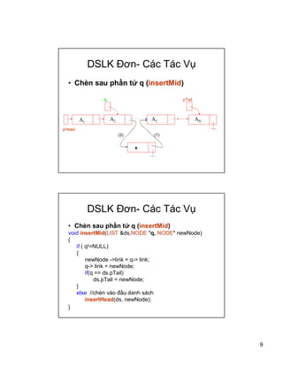 9
DSLK ??n- Cc Tc V?
? Chn sau ph?n t? q (insertMid)
pHead
pTail
A1
A2 A3 AN
x
(1)(2)
q
DSLK ??n- Cc Tc V?
? Chn sau ph?n t? q (insertMid)
void insertMid(LIST &ds,NODE *q, NODE* newNode)
{
if ( q!=NULL)
{
newNode ->link = q-> link;
q-> link = newNode;
if(q == ds.pTail)
ds.pTail = newNode;
}
else //chn vo ??u danh sch
insertHead(ds, newNode);
}
 