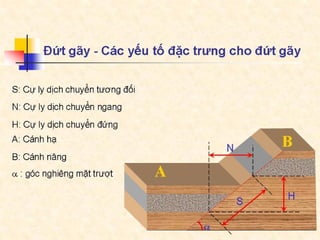 Bai giang dcct  part4a