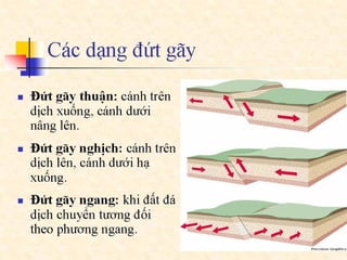 Bai giang dcct  part4a