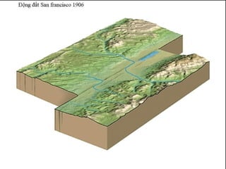 Bai giang dcct  part4a