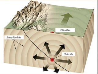 Bai giang dcct  part4a