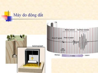 Bai giang dcct  part4a