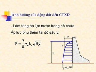 Bai giang dcct  part4a