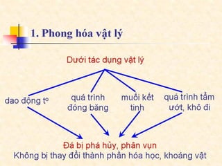 Bai giang dcct  part4a