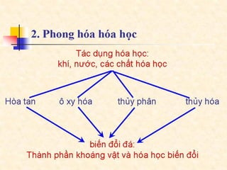 Bai giang dcct  part4a