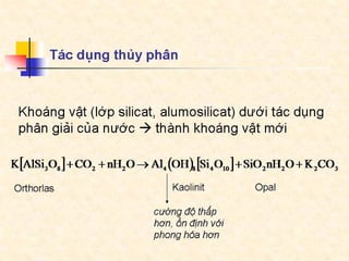 Bai giang dcct  part4a
