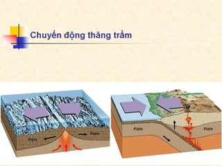 Bai giang dcct  part4a