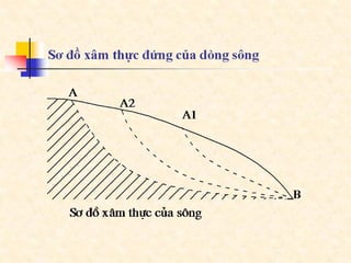 Bai giang dcct  part4a