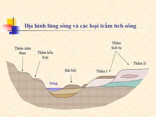 Bai giang dcct  part4a