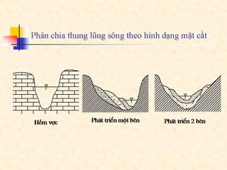 Bai giang dcct  part4a