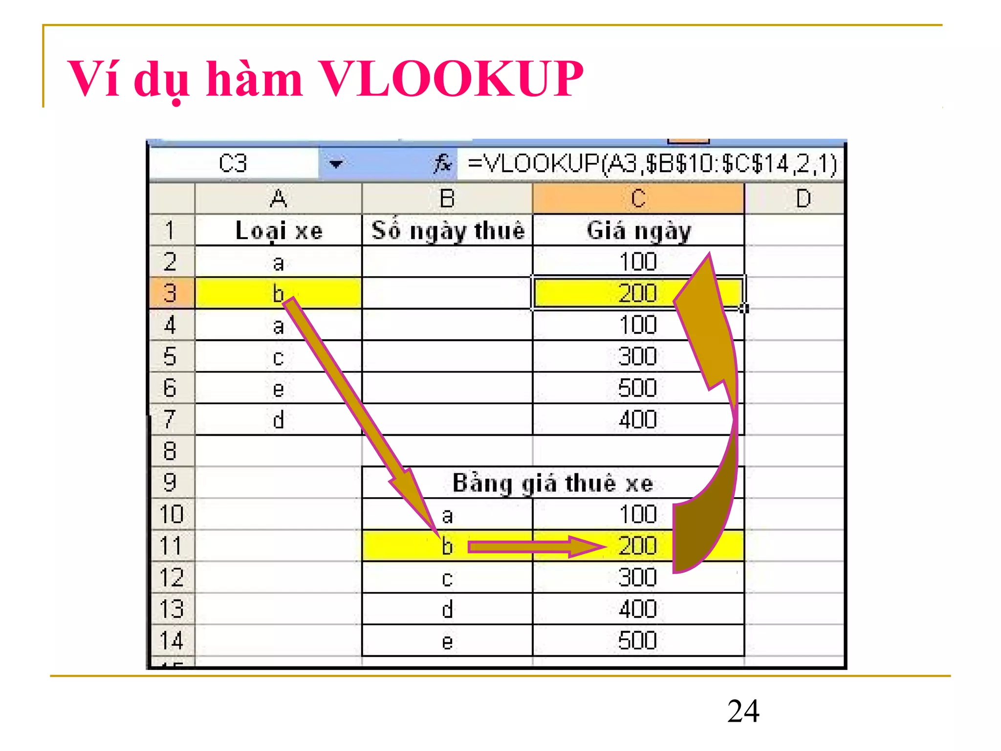 Ví dụ hàm VLOOKUP




                    24
 