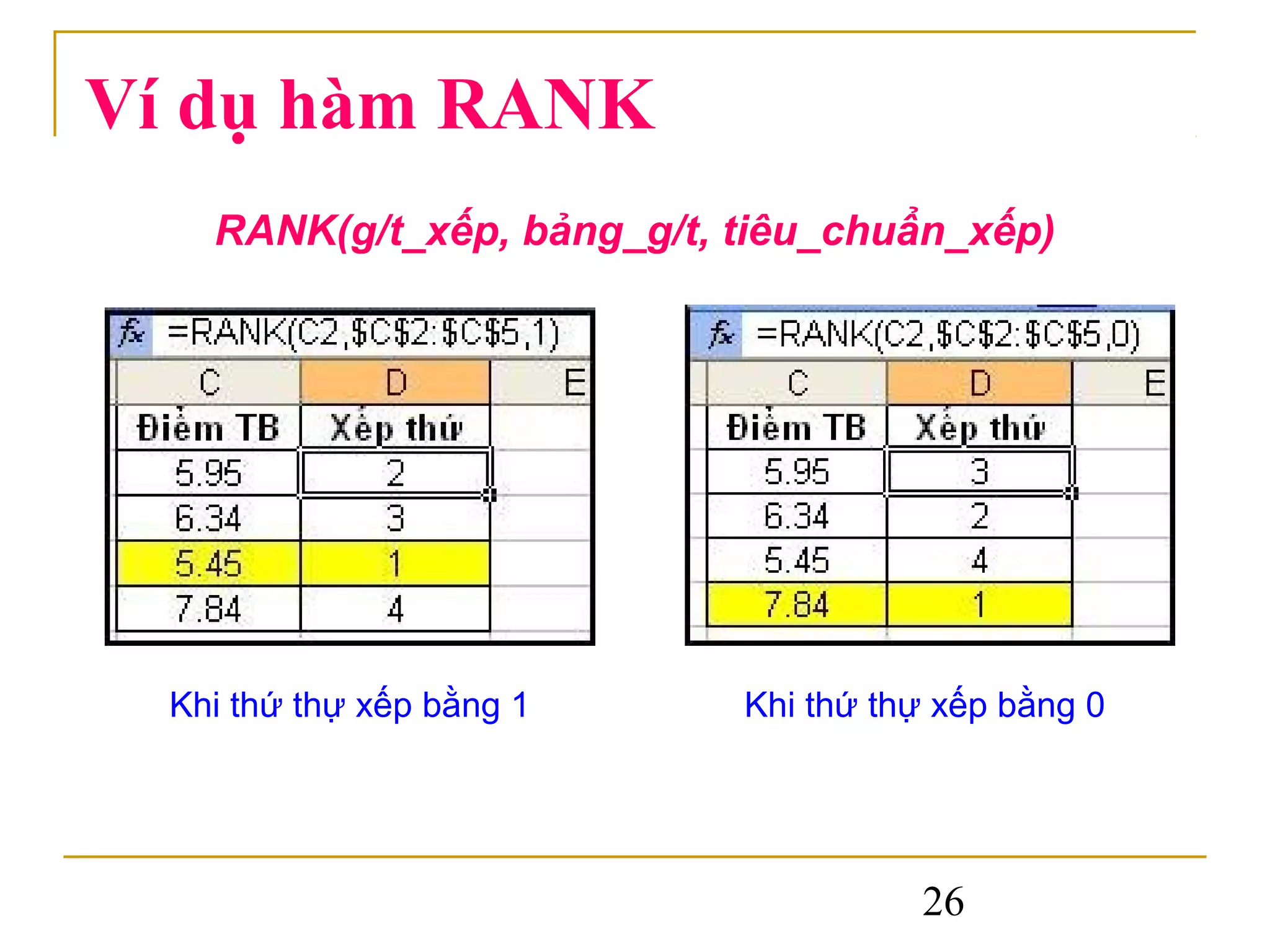 Ví dụ hàm RANK
    RANK(g/t_xếp, bảng_g/t, tiêu_chuẩn_xếp)




  Khi thứ thự xếp bằng 1    Khi thứ thự xếp bằng 0




                                      26
 