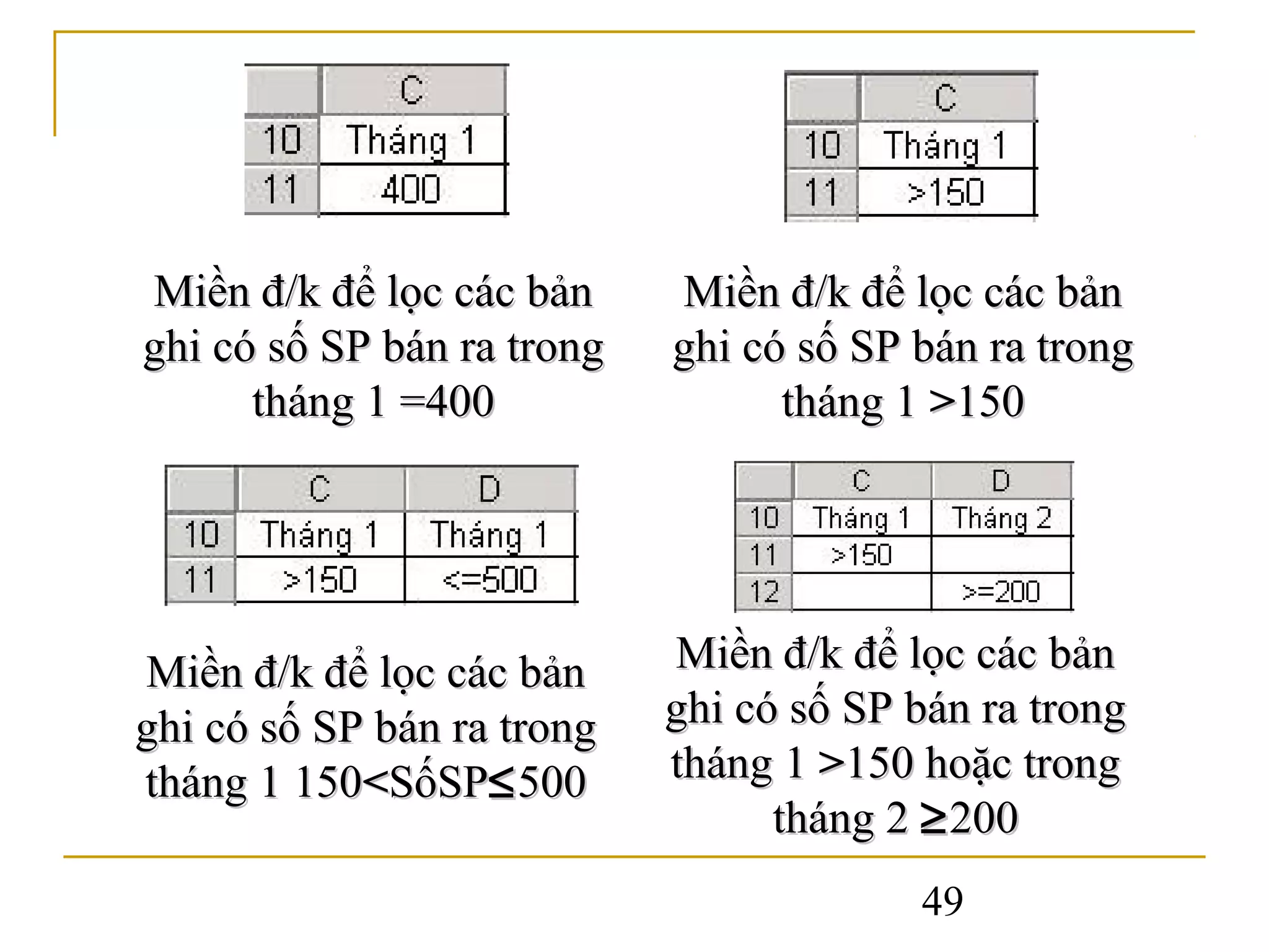 Miền đ/k để lọc các bản     Miền đ/k để lọc các bản
ghi có số SP bán ra trong   ghi có số SP bán ra trong
      tháng 1 =400                tháng 1 >150




Miền đ/k để lọc các bản     Miền đ/k để lọc các bản
ghi có số SP bán ra trong   ghi có số SP bán ra trong
tháng 1 150<SốSP≤ 500       tháng 1 >150 hoặc trong
                                  tháng 2 ≥ 200
                                         49
 