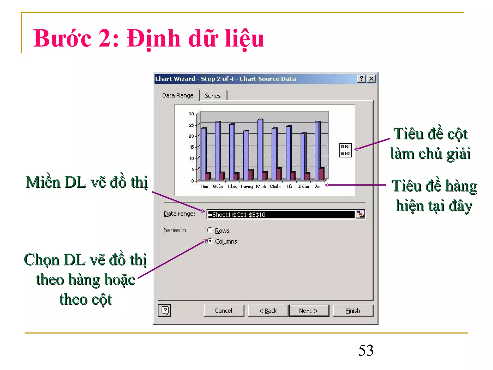 Bước 2: Định dữ liệu


                              Tiêu đề cột
                             làm chú giải
Miền DL vẽ đồ thị            Tiêu đề hàng
                             hiện tại đây


Chọn DL vẽ đồ thị
 theo hàng hoặc
    theo cột


                        53
 