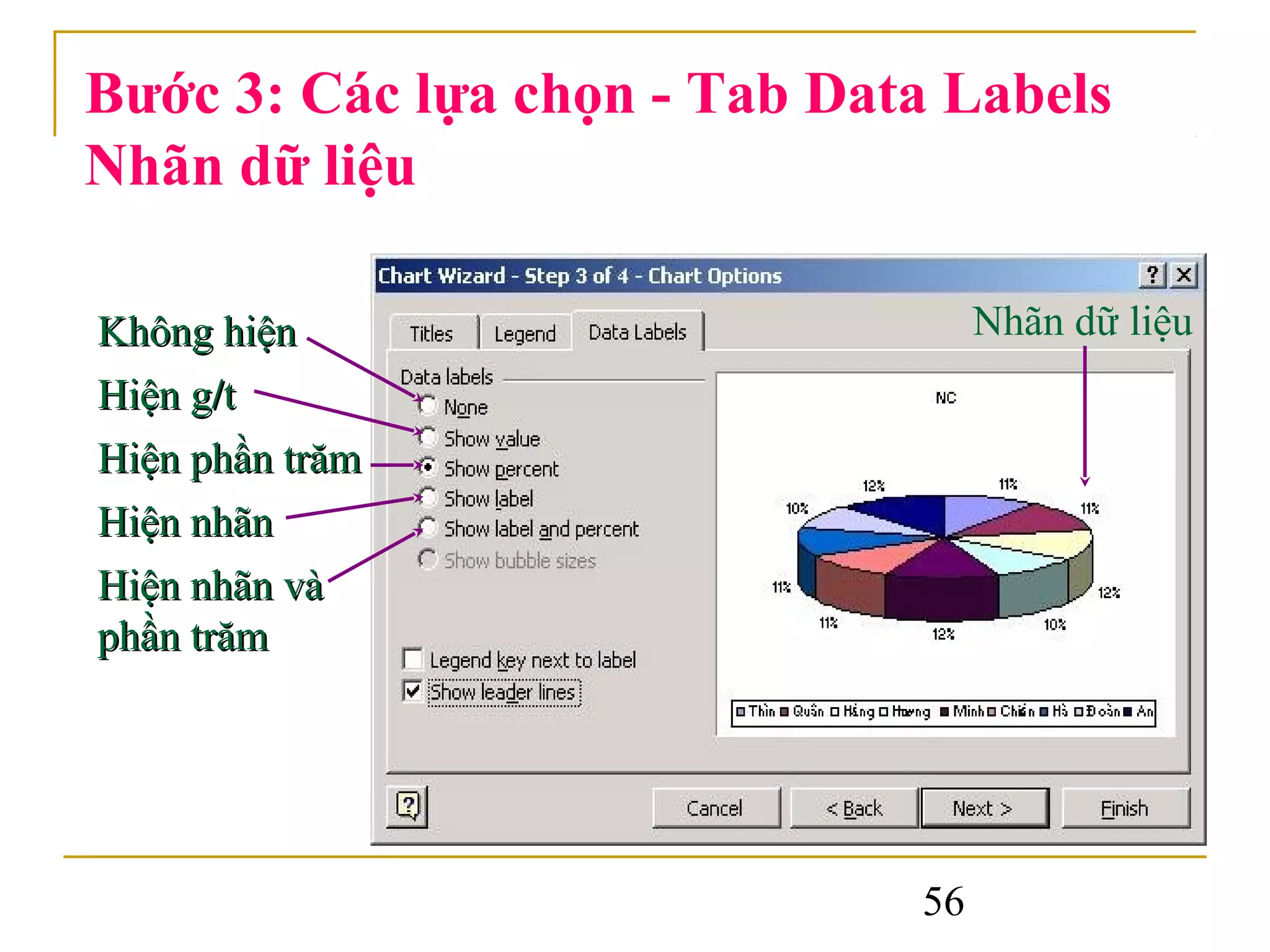 Bước 3: Các lựa chọn - Tab Data Labels
Nhãn dữ liệu

Không hiện                         Nhãn dữ liệu
Hiện g/t
Hiện phần trăm
Hiện nhãn
Hiện nhãn và
phần trăm




                              56
 