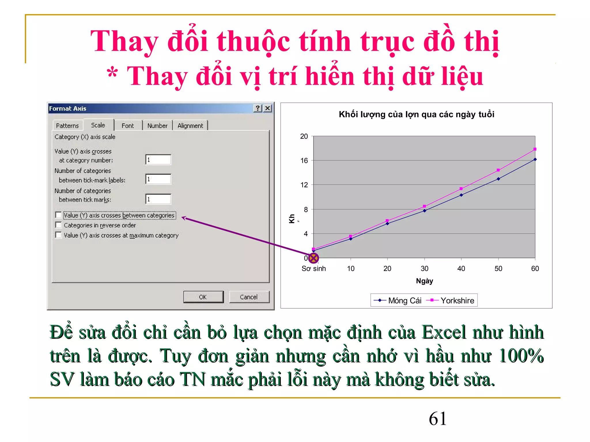 Thay đổi thuộc tính trục đồ thị
      * Thay đổi vị trí hiển thị dữ liệu
                                            Khối lượng của lợn qua các ngày tuổi

                             20


                             16


                             12




                                  ng (kg)
                             8




                           i lư
                           Kh


                                  ợ
                           ố
                             4


                             0
                             Sơ sinh         10       20      30        40         50   60
                                                             Ngày

                                                       Móng Cái     Yorkshire



Để sửa đổi chỉ cần bỏ lựa chọn mặc định của Excel như hình
trên là được. Tuy đơn giản nhưng cần nhớ vì hầu như 100%
SV làm báo cáo TN mắc phải lỗi này mà không biết sửa.

                                                                   61
 