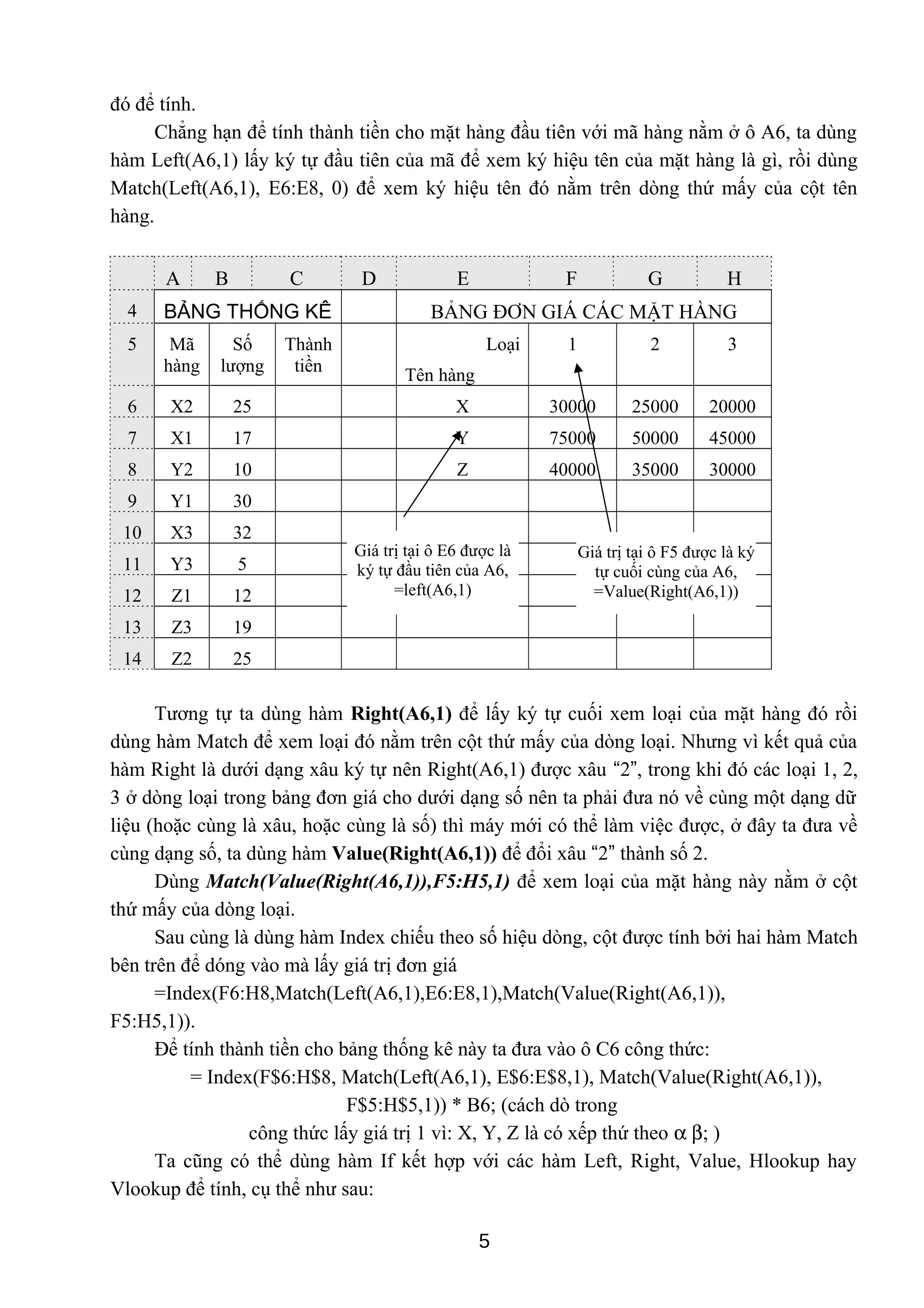 đó để tính.
Chẳng hạn để tính thành tiền cho mặt hàng đầu tiên với mã hàng nằm ở ô A6, ta dùng
hàm Left(A6,1) lấy ký tự đầu tiên của mã để xem ký hiệu tên của mặt hàng là gì, rồi dùng
Match(Left(A6,1), E6:E8, 0) để xem ký hiệu tên đó nằm trên dòng thứ mấy của cột tên
hàng.
A B C D E F G H
4 BẢNG THỐNG KÊ BẢNG ĐƠN GIÁ CÁC MẶT HÀNG
5 Mã
hàng
Số
lượng
Thành
tiền
Loại
Tên hàng
1 2 3
6 X2 25 X 30000 25000 20000
7 X1 17 Y 75000 50000 45000
8 Y2 10 Z 40000 35000 30000
9 Y1 30
10 X3 32
11 Y3 5
12 Z1 12
13 Z3 19
14 Z2 25
Tương tự ta dùng hàm Right(A6,1) để lấy ký tự cuối xem loại của mặt hàng đó rồi
dùng hàm Match để xem loại đó nằm trên cột thứ mấy của dòng loại. Nhưng vì kết quả của
hàm Right là dưới dạng xâu ký tự nên Right(A6,1) được xâu “2”, trong khi đó các loại 1, 2,
3 ở dòng loại trong bảng đơn giá cho dưới dạng số nên ta phải đưa nó về cùng một dạng dữ
liệu (hoặc cùng là xâu, hoặc cùng là số) thì máy mới có thể làm việc được, ở đây ta đưa về
cùng dạng số, ta dùng hàm Value(Right(A6,1)) để đổi xâu “2” thành số 2.
Dùng Match(Value(Right(A6,1)),F5:H5,1) để xem loại của mặt hàng này nằm ở cột
thứ mấy của dòng loại.
Sau cùng là dùng hàm Index chiếu theo số hiệu dòng, cột được tính bởi hai hàm Match
bên trên để dóng vào mà lấy giá trị đơn giá
=Index(F6:H8,Match(Left(A6,1),E6:E8,1),Match(Value(Right(A6,1)),
F5:H5,1)).
Để tính thành tiền cho bảng thống kê này ta đưa vào ô C6 công thức:
= Index(F$6:H$8, Match(Left(A6,1), E$6:E$8,1), Match(Value(Right(A6,1)),
F$5:H$5,1)) * B6; (cách dò trong
công thức lấy giá trị 1 vì: X, Y, Z là có xếp thứ theo α β; )
Ta cũng có thể dùng hàm If kết hợp với các hàm Left, Right, Value, Hlookup hay
Vlookup để tính, cụ thể như sau:
5
Giá trị tại ô E6 được là
ký tự đầu tiên của A6,
=left(A6,1)
Giá trị tại ô F5 được là ký
tự cuối cùng của A6,
=Value(Right(A6,1))
 