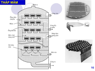 16
Loûng vaøo
Loûng laáy
ra giöõa
Nhaäp lieäu
trung gian
Khí vaøo
Loûng ra
khí ra
Maâm
OÁng khí leân
Khí + hôi
dung moâi
Gôø chaûy
traøn
OÁng chaûy
chuyeàn
THÁP MÂM
 