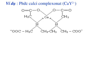 Ví duï : Phöùc calci complexonat (CaY2−
)
 