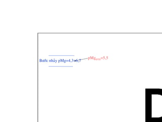 pMgÑTÑ=5,5
Böôùc nhaûy pMg=4,3÷6,7
 