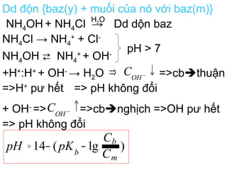 Dd độn {baz(y) + muối của nó với baz(m)}
NH4OH + NH4Cl →H2O
Dd dộn baz
NH4Cl → NH4
+
+ Cl-
NH4OH ⇄ NH4
+
+ OH-
pH > 7
+H+
:H+
+ OH-
→ H2O =>cbthuận
=>H+
pư hết => pH không đổi
+ OH-
=> =>cbnghịch =>OH pư hết
=> pH không đổi
)lg(14
C
C
pKpH
m
b
b
−−=
↓⇒ −
OH
C
↑−
OH
C
 