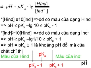 *[Hind] ≥10[ind-
]=>dd có màu của dạng Hind
=> pH ≤ pKa –lg 10 ≤ pKa - 1
*[ind-
]≥10[Hind] =>dd có màu của dạng Ind-
=> pH ≥ pKa –lg1/10 ≥ pKa + 1
=> pH = pKa ± 1 là khoảng pH đổi mà của
chất chỉ thị
pKa
pKa + 1pKa - 1
Màu của ind-
Màu của Hind
pH
][
][
lg
ind
Hind
pKpH a −
−=⇒
 