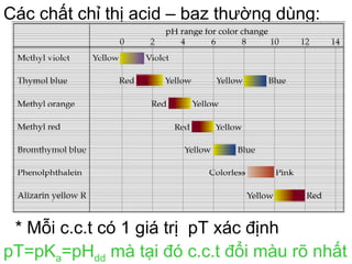 Các chất chỉ thị acid – baz thường dùng:
* Mỗi c.c.t có 1 giá trị pT xác định
pT=pKa=pHdd mà tại đó c.c.t đổi màu rõ nhất
 