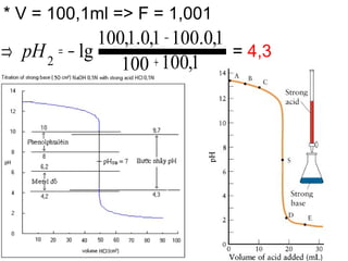 * V = 100,1ml => F = 1,001
= 4,3
1,100100
1,0.1001,0.1,100
lg2 +
−
= −⇒ pH
 