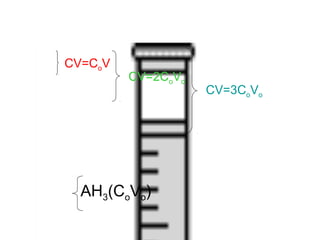 AH3(CoVo)
CV=CoV
CV=2CoVo
CV=3CoVo
 