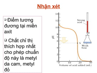 Nhận xét
 Điểm tương
đương tại miền
axit
 Chất chỉ thị
thích hợp nhất
cho phép chuẩn
độ này là metyl
da cam, metyl
đỏ
 