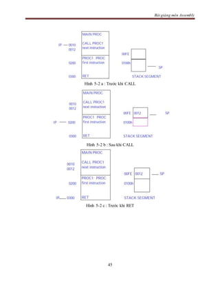 Bài giảng môn Assembly
45
Hình 5-2 a : Trước khi CALL
Hình 5-2 b : Sau khi CALL
Hình 5-2 c : Trước khi RET
 