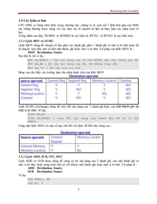 Bài giảng môn Assembly
5
1.5 Các lệnh cơ bản
CPU 8086 có hàng trăm lệnh, trong chương này ,chúng ta sẽ xem xét 7 lệnh đơn giản của 8086
mà chúng thường được dùng với các thao tác di chuyển số liệu và thực hiện các phép toán số
học.
Trong phần sau đây, WORD1 và WORD2 là các biến từ, BYTE1 và BYTE2 là các biến byte .
1.5.1 Lệnh MOV và XCHG
Lệnh MOV dùng để chuyển số liệu giữa các thanh ghi, giữa 1 thanh ghi và một vị trí nhớ hoặc để
di chuyển trực tiếp một số đến một thanh ghi hoặc một vị trí nhớ. Cú pháp của lệnh MOV là :
MOV Destination, Source
Sau đây là vài ví dụ :
MOV AX,WORD1 ; lấy nội dung của từ nhớ WORD1 đưa vào thanh ghi AX
MOV AX,BX ; AX lấy nội dung của BX, BX không thay đổi
MOV AH,’A’ ; AX lấy giá trị 41h
Bảng sau cho thấy các trường hợp cho phép hoặc cấm của lệnh MOV
Lệnh XCHG (Exchange) dùng để trao đổi nội dung của 2 thanh ghi hoặc của một thanh ghi và
một vị trí nhớ. Ví dụ :
XCHG AH,BL
XCHG AX,WORD1 ; trao đổi nội dung của thanh ghi AX và từ nhớ
WORD1.
Cũng như lệnh MOV có một số hạn chế đối với lệnh XCHG như bảng sau :
1.5.2 Lệnh ADD, SUB, INC, DEC
Lệnh ADD và SUB được dùng để cộng và trừ nội dung của 2 thanh ghi, của một thanh ghi và
một vị trí nhớ, hoặc cộng (trừ) một số với (khỏi) một thanh ghi hoặc một vị trí nhớ. Cú pháp là :
ADD Destination, Source
SUB Destination, Source
Ví dụ :
ADD WORD1, AX
ADD BL, 5
 