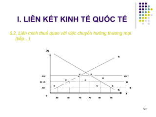 I. LIÊN KẾT KINH TẾ QUỐC TẾ 6.2. Liên minh thuế quan với việc chuyển hướng thương mại (tiếp…) Sx Dx J’ C N B A=1 H G’=1.5 20 30 80 90 Px X S 1+T 0 40 70 G=2 H’ C’ J H S3 S1 