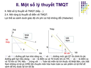 II. Một số lý thuyết TMQT II. Một số lý thuyết về TMQT (tiếp…) 2.4. Mở rộng l ý thuyết cổ điển về TMQT:  Lợi thế so sánh dưới giác độ chi phí cơ hội không đổi (Haberler) Thép Thép Vải Vải A B A' B’ J V T T G H JP  và  NV : đường gới hạn khả năng sx;  JT  và  VT : đường mức giá QT và chính là các đường giới hạn tiêu dùng;  A  và  B  là điểm sx và TD trước khi có TM;  A’  và  B’  là điểm sx và TD khi có TM; Nếu  JT  trùng với  JG : Toàn bộ miền lợi ích thuộc về Nhật Bản, còn Việt Nam không có lợi gì;  Mỗi QG chuyên môn hóa hoàn toàn sx sản phẩm có lợi thế so sánh để thu được lợi ích tối đa P N Nhật Bản Việt Nam XK thép XK vải 